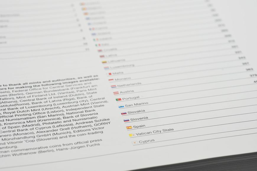 Каталог монет та банкнот євро 2025 (English) Leuchtturm А22331 фото
